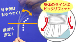 新腰用サポートベルトの特徴