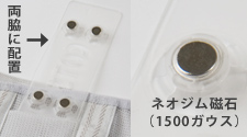 管理医療機器 認証取得