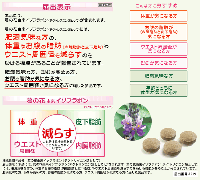 ウェイトケア