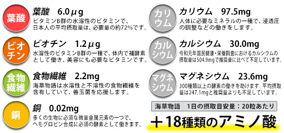 「海草物語」栄養素