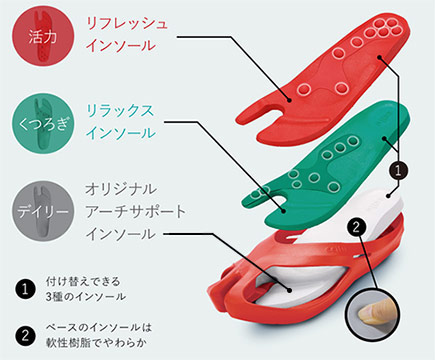 ステッピングストーン サンダル
