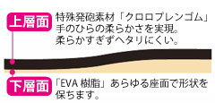 長時間座っても疲れにくい